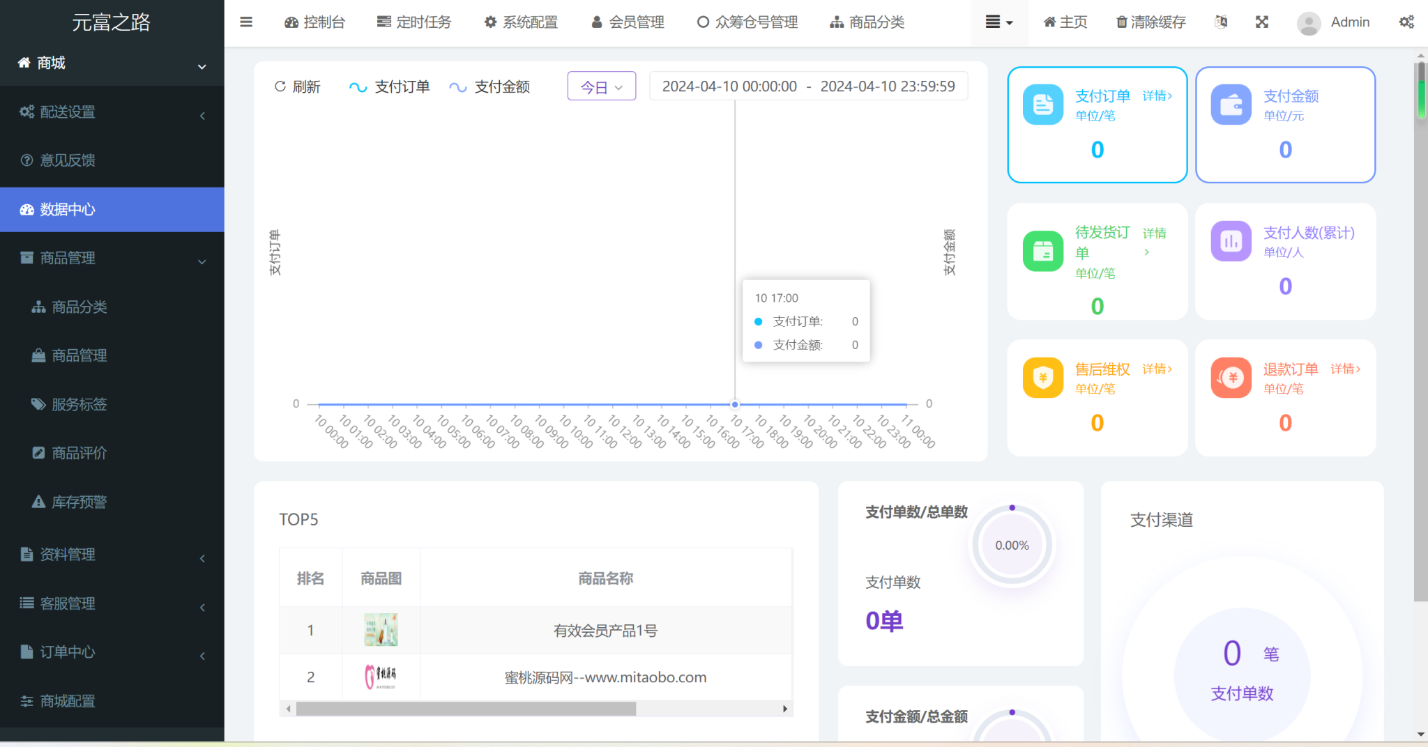 元富之路众筹商城系统/订单认购/多多优购/商城加共识插图5