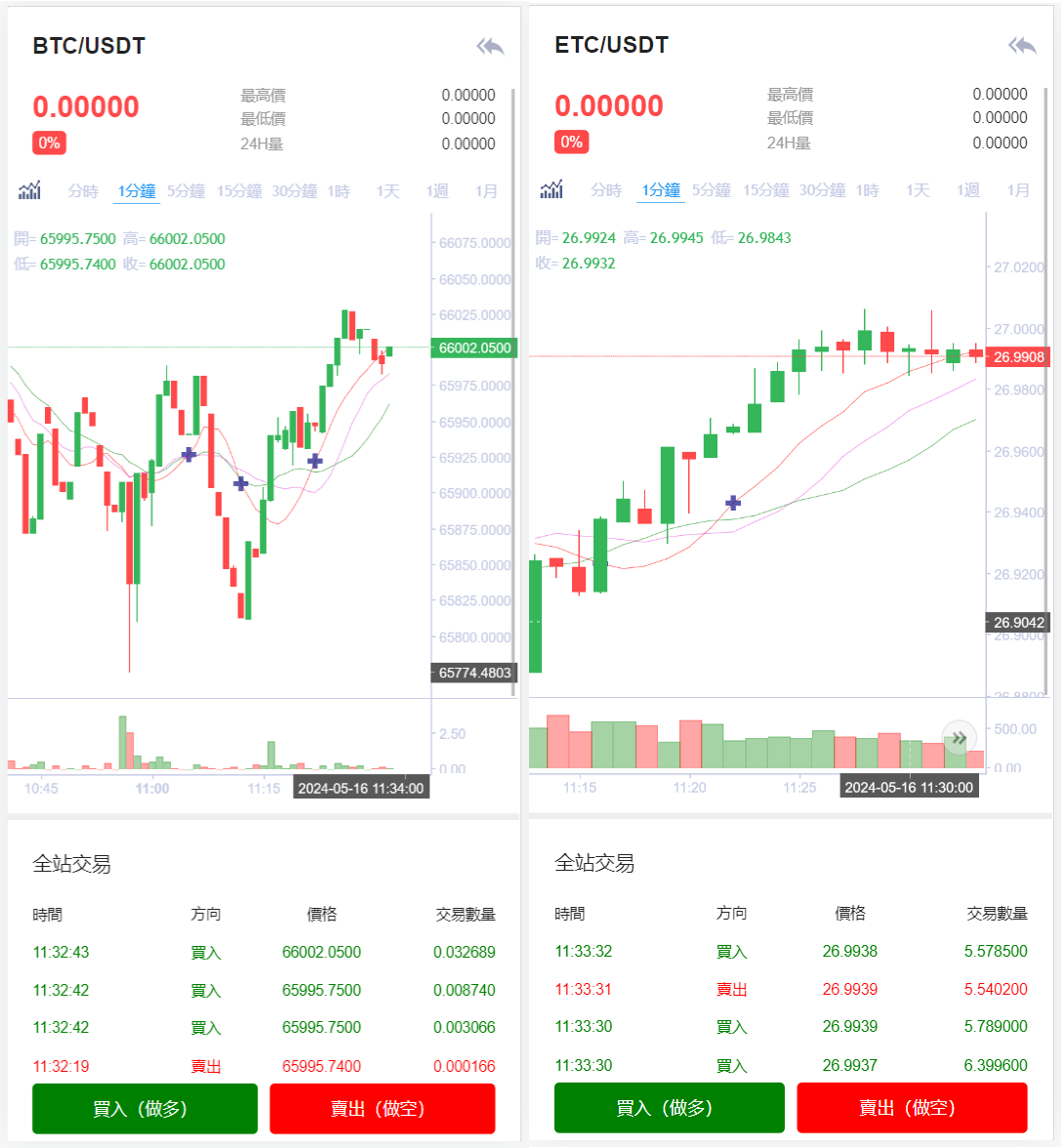 8语言交易所/币币交易/秒合约交易/后台预生成K线/质押生息插图1