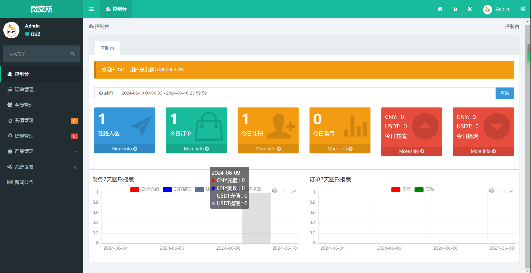 微交所thinkphp框架双语言外汇系统/微盘系统仿交易所/USDT支付插图3