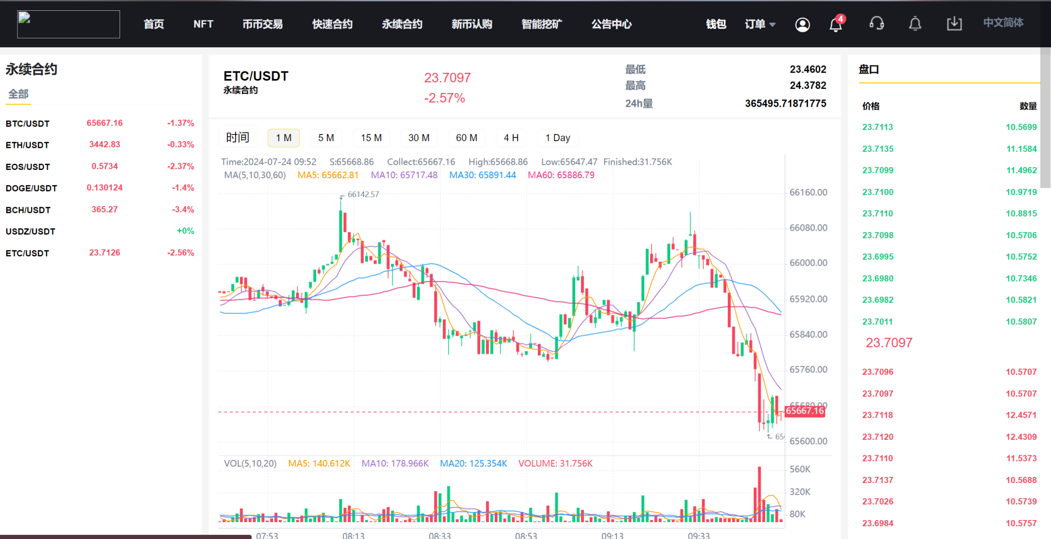 新版13国多语言交易所系统/秒合约/币币合约/新币认购/平台币/搭建教程插图6