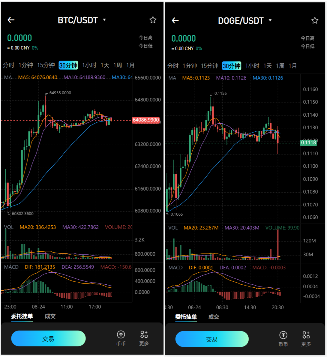 10语言海外交易所源码/合约交易/秒合约/闪兑/k线插针/C2C交易/挖矿锁仓/币币申购+搭建教程插图1