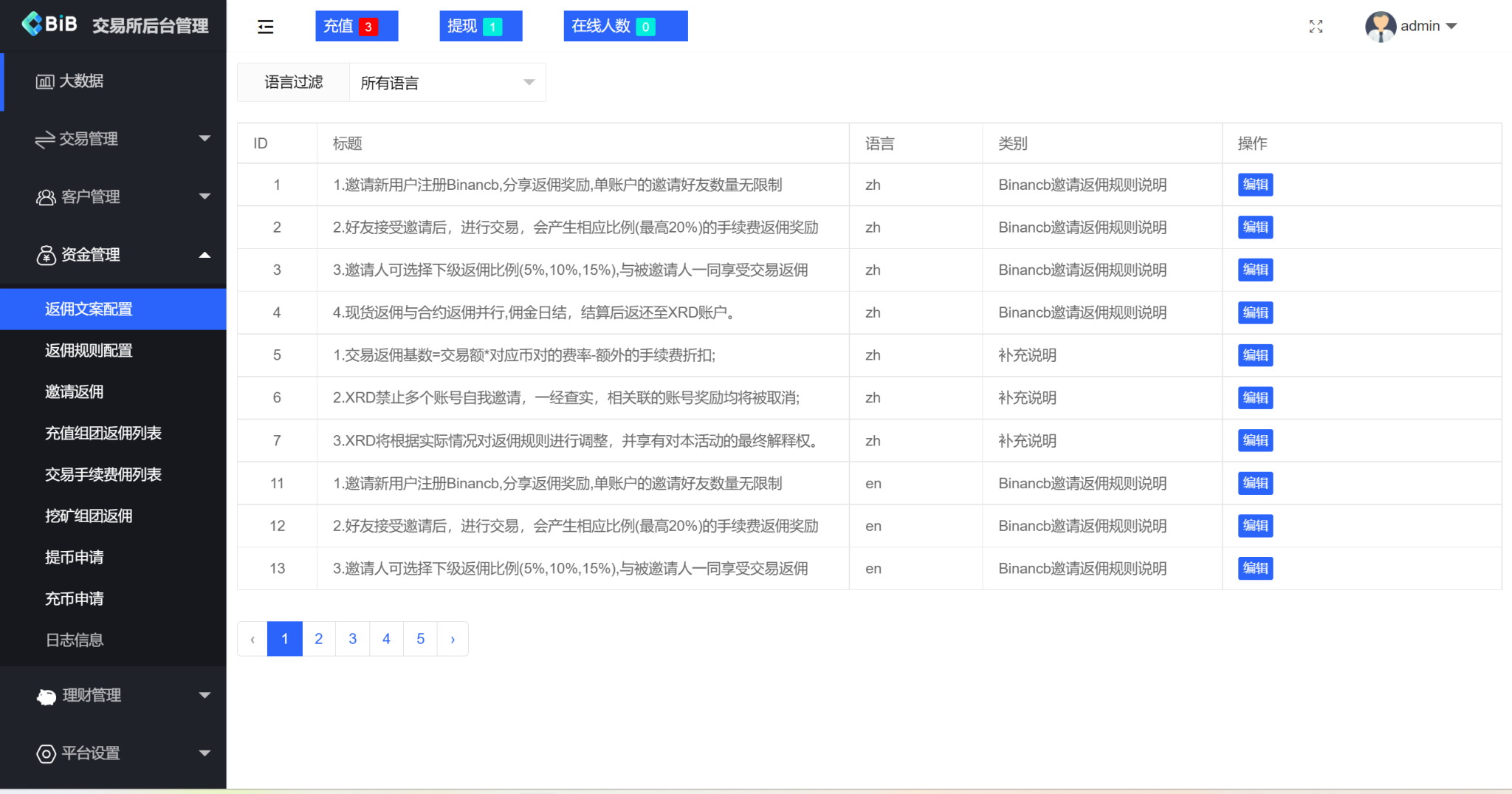 10语言海外交易所源码/合约交易/秒合约/闪兑/k线插针/C2C交易/挖矿锁仓/币币申购+搭建教程插图6